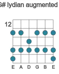 Guitar scale for G# lydian augmented in position 12